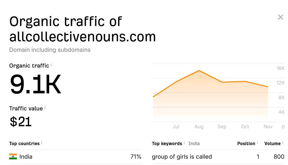allcollectivenouns.com