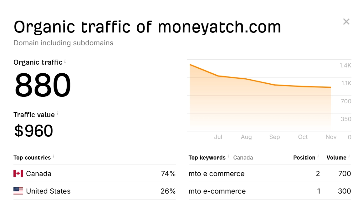 moneyatch.com