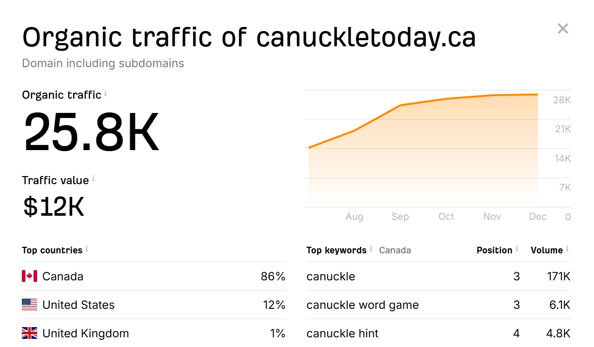 canuckletoday.ca