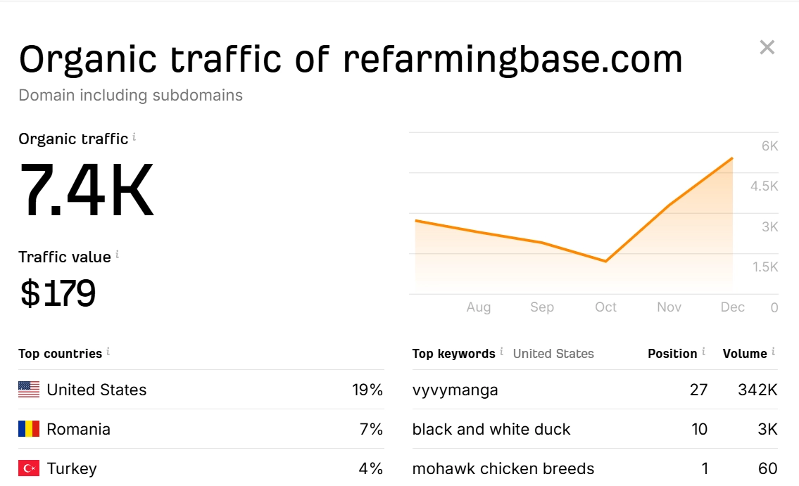 refarmingbase.com