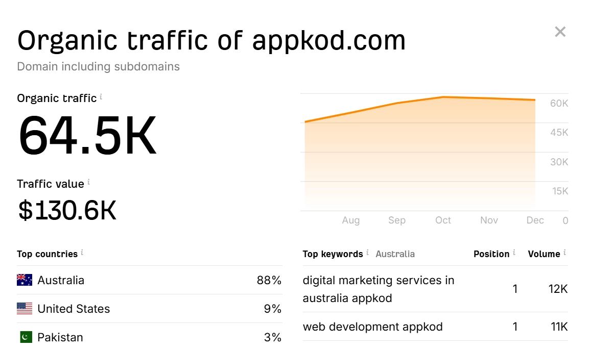 appkod.com