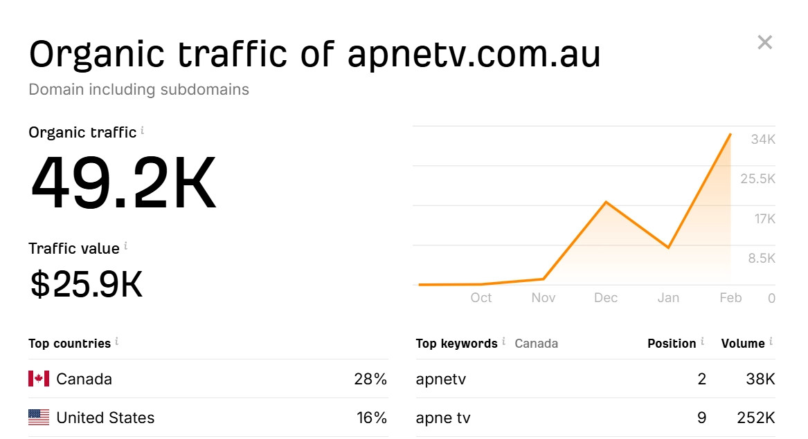 apnetv.com.au