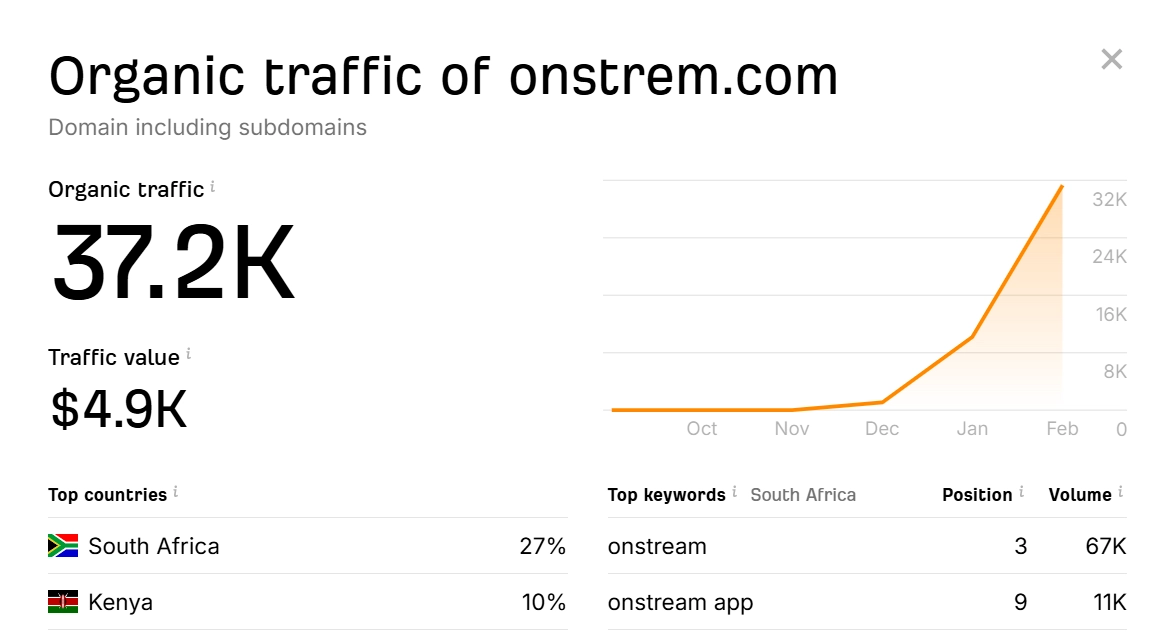 onstrem.com