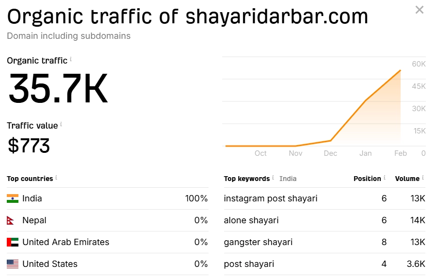 shayaridarbar.com