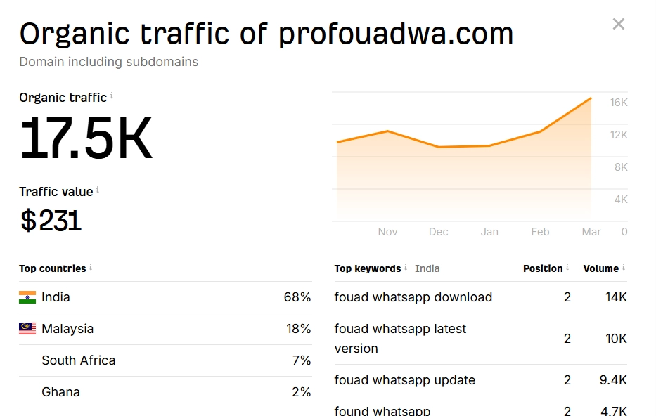 profouadwa.com